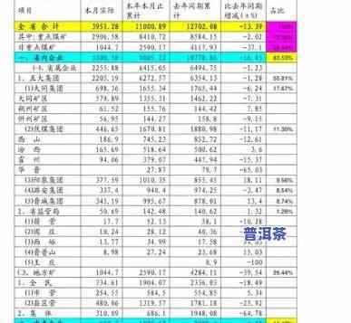 2013七子落水洞普洱茶-七子普洱茶价格及图片