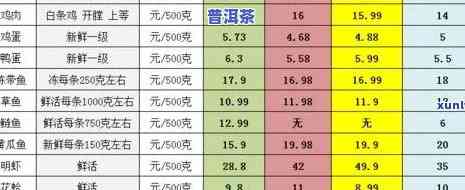 2013七子落水洞普洱茶-七子普洱茶价格及图片