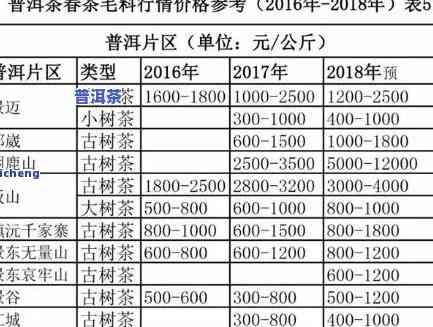 九十年代德兰普洱茶-九十年代德兰普洱茶价格表