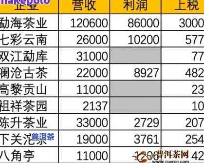 国内资深普洱茶代理企业，深度解析：国内资深普洱茶代理企业的成功之道