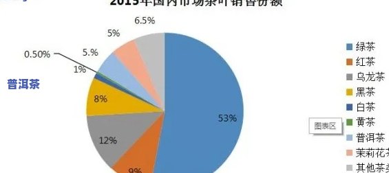 普洱茶终端市场分析图，探究普洱茶终端市场的深度分析图