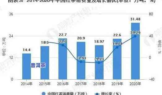 深度剖析：普洱茶市场现状与趋势分析报告