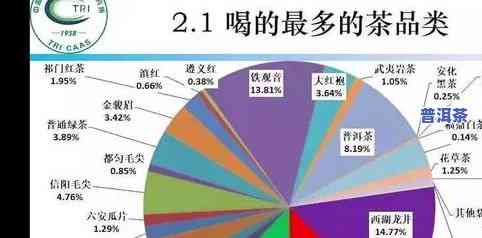 普洱茶终端市场分析-普洱茶终端市场分析报告