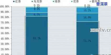 普洱茶终端市场分析-普洱茶终端市场分析报告