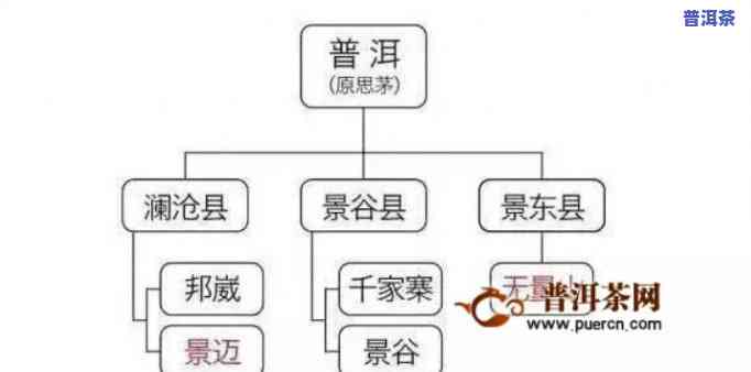 普洱茶主产区平均海拔多少-普洱茶主产区平均海拔多少米