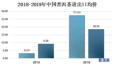 西安普洱茶市场现状及前景分析