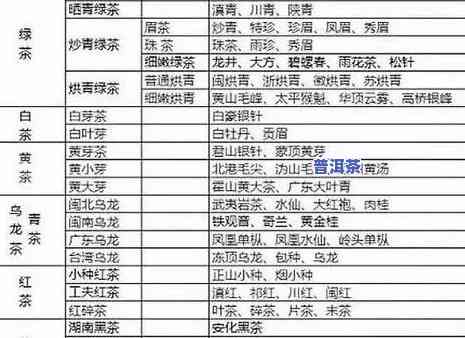 熟悉普洱茶：等级、特征与识别方法