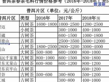 七八十年代的普洱茶品种及全揭秘