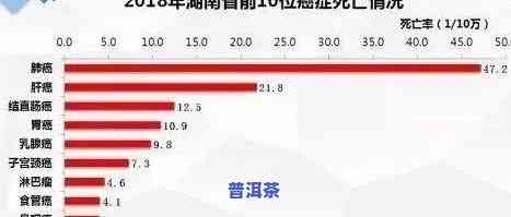 云南省癌症发病率排名，揭秘云南癌症发病率排名：哪些地区风险更高？