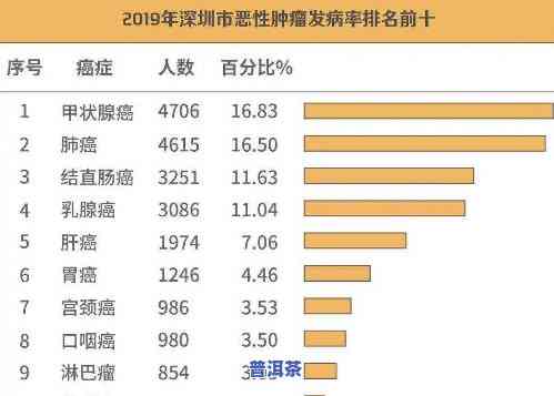 云南省癌症发病率排名，揭秘云南癌症发病率排名：哪些地区风险更高？