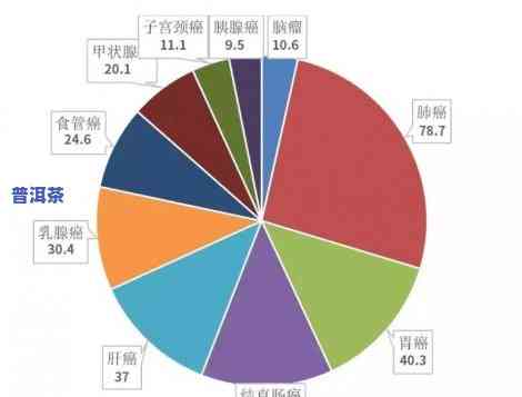 云南省癌症发病率排名，揭秘云南癌症发病率排名：哪些地区风险更高？