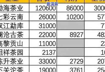 湖南普洱茶多少钱一盒，湖南特产：普洱茶口味，每盒价格多少？