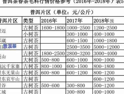 小户赛普洱茶价格，最新小户赛普洱茶市场价格一览