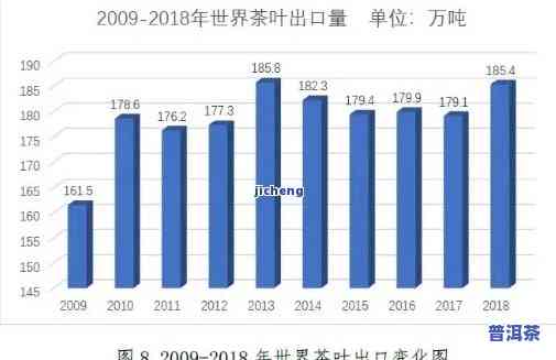 普洱茶可以出口到吗，普洱茶能否出口至？探讨相关法规与限制