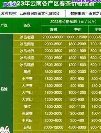 云南板山普洱茶价格表、图片及价格全览