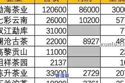 云南板山普洱茶价格表和图片-云南板山普洱茶价格表和图片大全