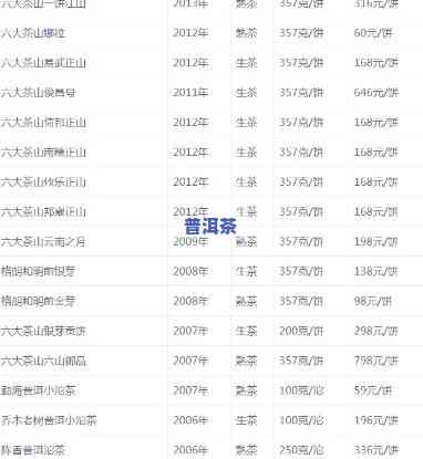 云南板山普洱茶价格表和图片-云南板山普洱茶价格表和图片大全