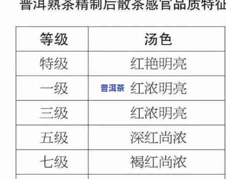 普洱茶品质等级三级：星级标准与价格解析