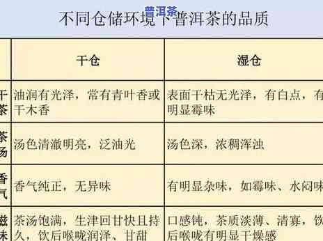 普洱茶存储的理想湿度与温度是多少？