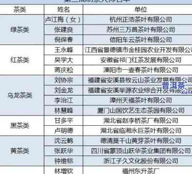 温州普洱茶生产厂商全览：公示与查询一网打尽