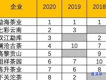 温州普洱茶生产厂商全览：公示与查询一网打尽