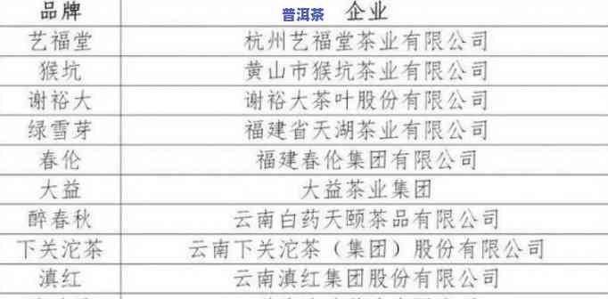 温州普洱茶生产厂商全览：公示与查询一网打尽