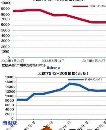 2022双12普洱茶价暴跌-2020 普洱茶 双十一