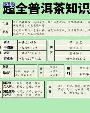 普洱茶在哪个网站买好，寻找优质普洱茶？这里告诉你在哪里购买更好！