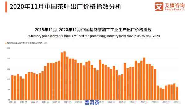 2020年普洱茶全年出口量多少，揭示2020年普洱茶全年出口量数据