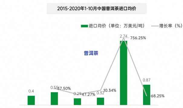 2020年普洱茶全年出口量多少吨，2020年：揭秘普洱茶全年出口量，数据惊人！