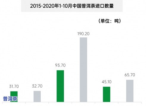 2020年普洱茶全年出口量-2020年普洱茶全年出口量多少