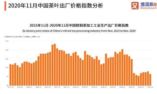 2020年普洱茶全年出口量-2020年普洱茶全年出口量多少