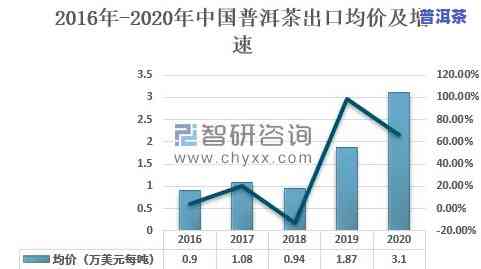 2020年普洱茶全年出口量-2020年普洱茶全年出口量多少