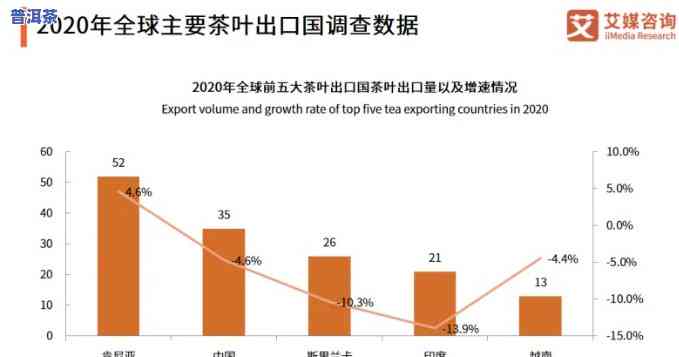 2020年普洱茶全年出口量-2020年普洱茶全年出口量多少