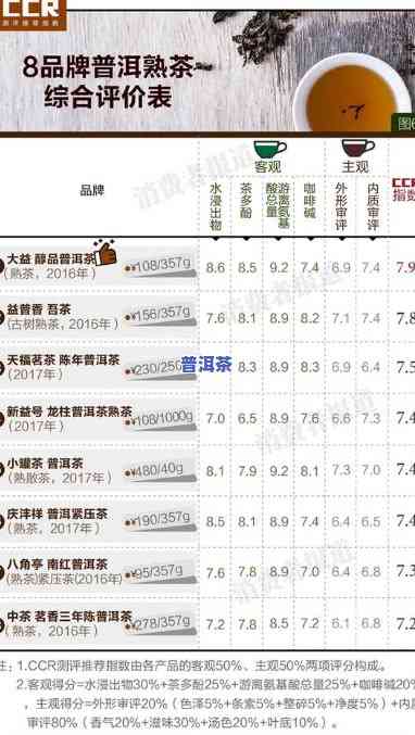 悠味普洱茶测评分析-悠味普洱茶测评分析报告