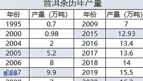 普洱茶饼报价大全：最新市场价格及购买指南