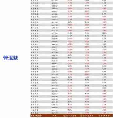 普洱茶饼价格查询：东方及云南普洱七子饼茶价格一览