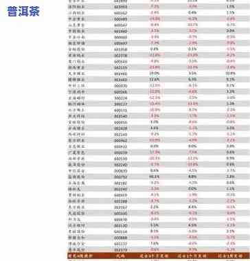 天润祥普洱茶价格全览：最新价格表及查询指南