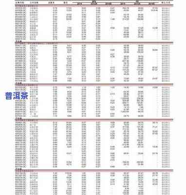 天润祥普洱茶价格全览：最新价格表及查询指南