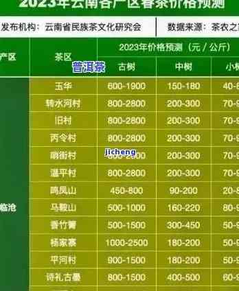 最新普洱茶饼报价大全，一网打尽各类普洱茶饼价格信息！