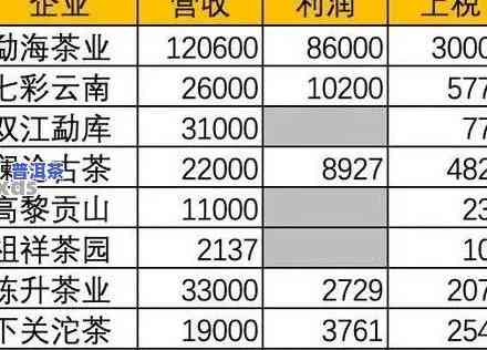 陈皮普洱茶价格大全：宜正生、润元昌等的价格一览