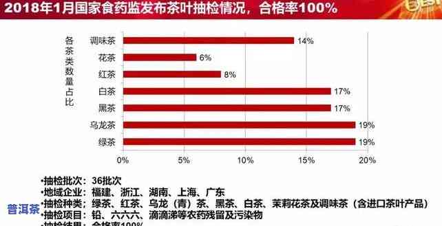 2018普洱茶发展趋势高清图片全览