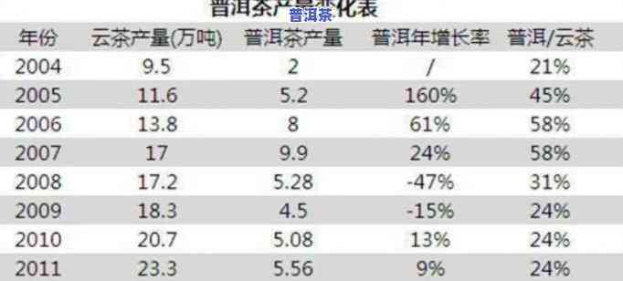 2018年普洱茶产量创历史新高，云南产区产值突破预期