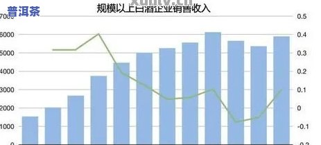 2018年普洱茶产量创历史新高，云南产区产值突破预期