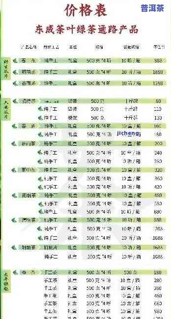 最新普洱茶饼报价大全，一网打尽所有价格信息！