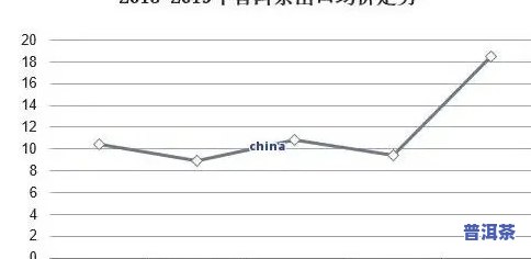 普洱茶降价科学分析报告，深度解析：普洱茶降价背后的科学起因与作用