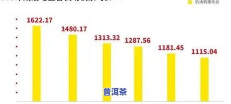 普洱茶降价：科学分析与作用