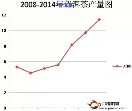 普洱茶降价科学分析方法：详解与实践