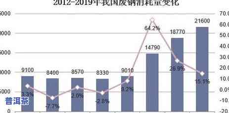 经济环境分析普洱茶市场：前景与挑战