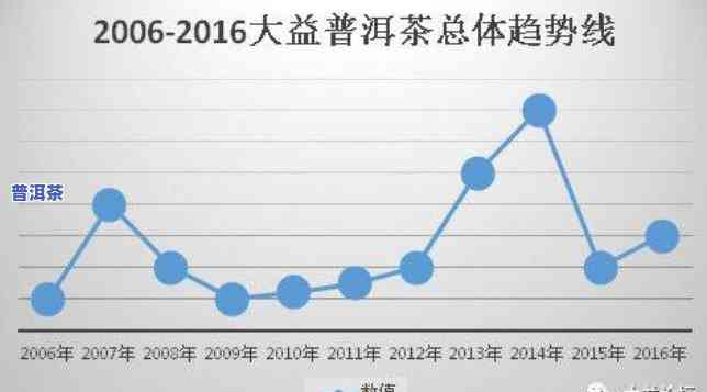 经济环境分析普洱茶-经济环境分析普洱茶市场